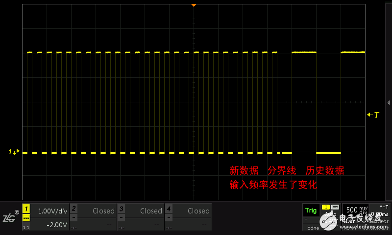 示波器的各(gè)種視圖模式是什麽(me)意思？