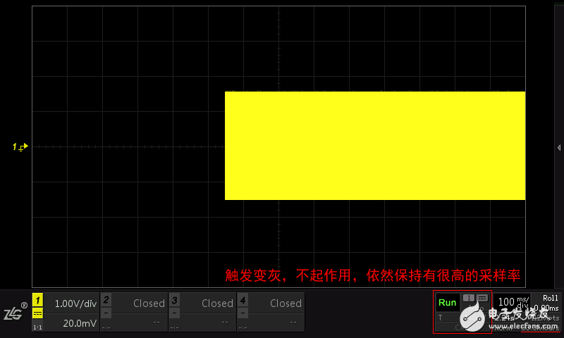 示波器的各種(zhǒng)視圖模式是什麽意思？