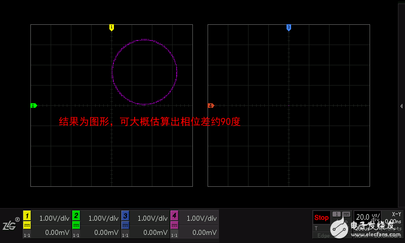 示波器的各種視(shì)圖模式是什麽意思？